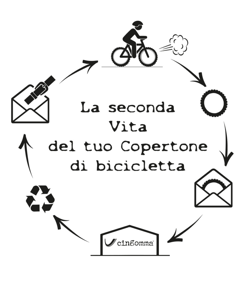La Seconda Vita Ita